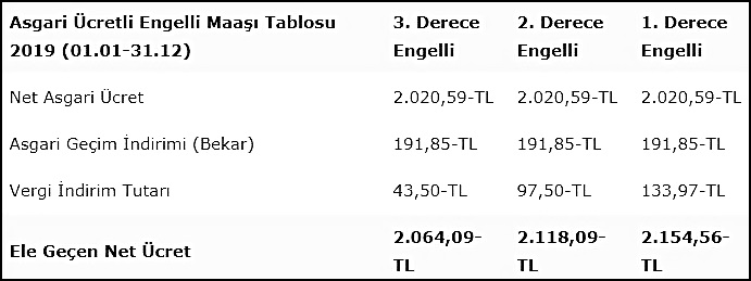 2019 Asgari Ücretli Engelli Maaşı Ücretleri