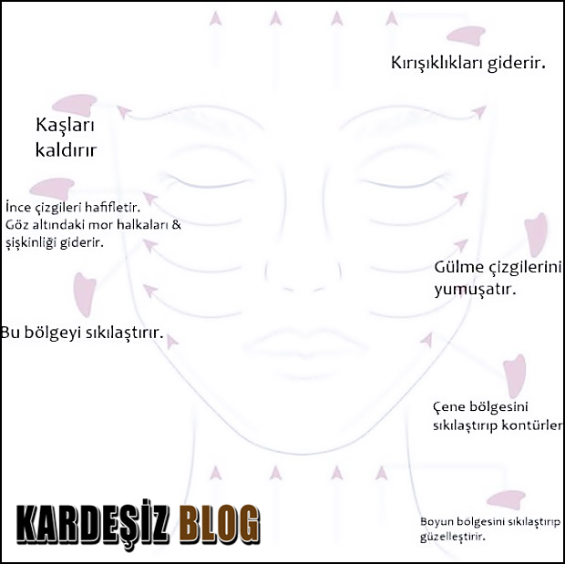 Gua Sha Masajı Uygulanışı