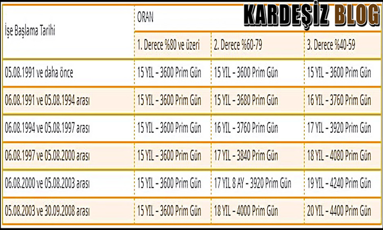 2008 Öncesi Engelli Erken Emeklilik Şartları